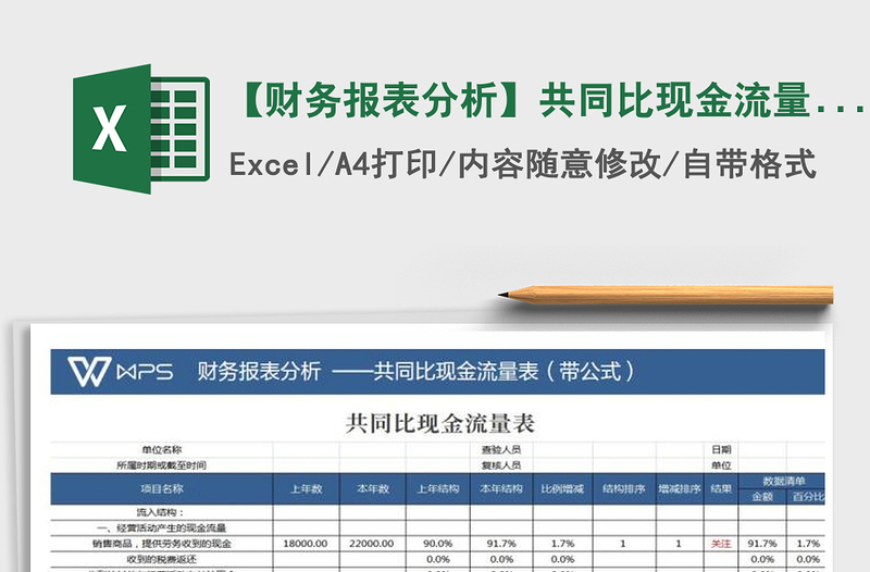 2021年【財務(wù)報表分析】共同比現(xiàn)金流量表