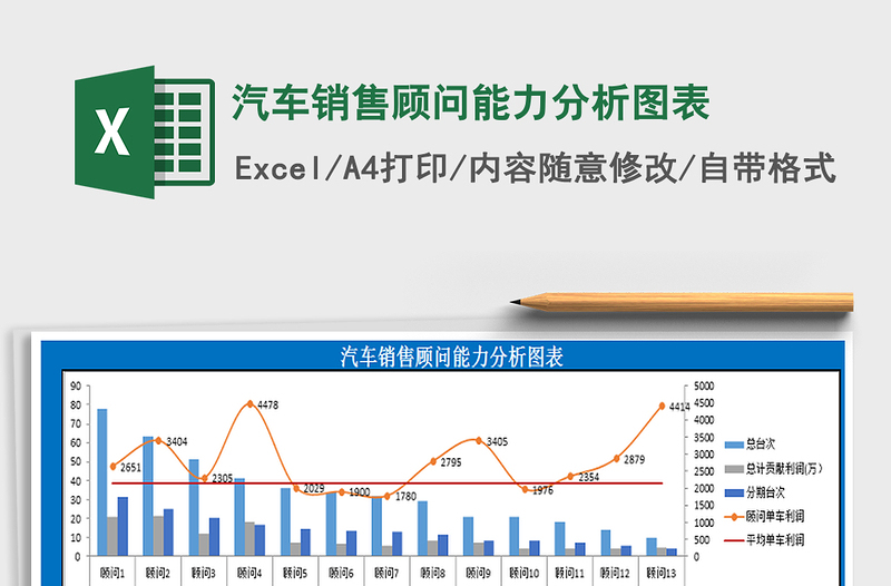 2021年汽車銷售顧問能力分析圖表