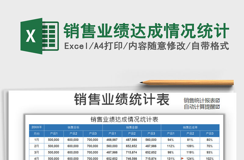 2021年銷售業績達成情況統計