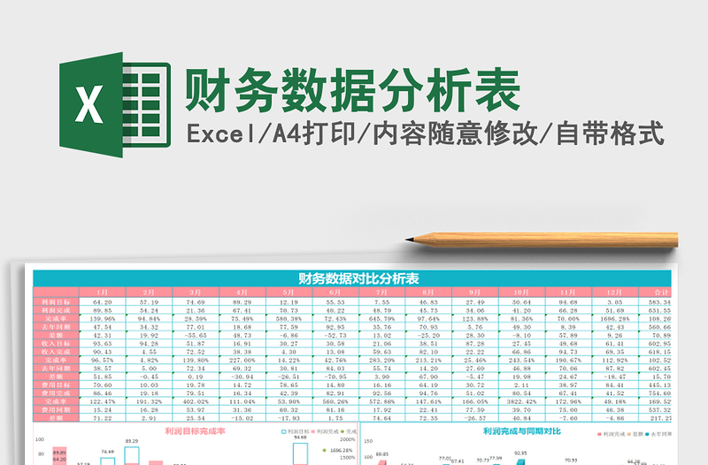 2022年财务数据分析表