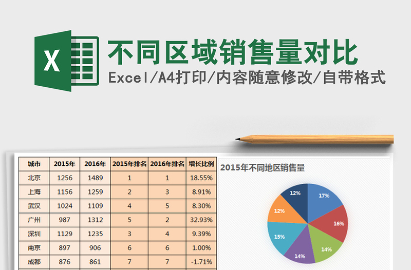 2021年不同区域销售量对比