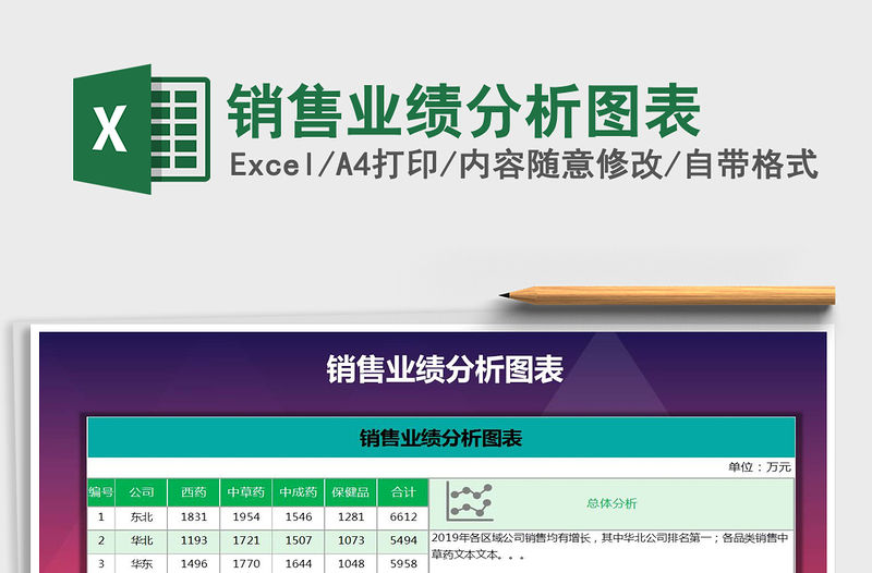 2022年銷售業績分析圖表