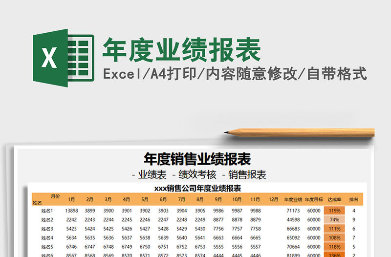 2021年年度業績報表