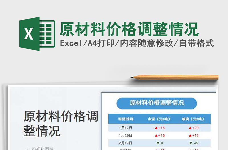原材料价格调整情况