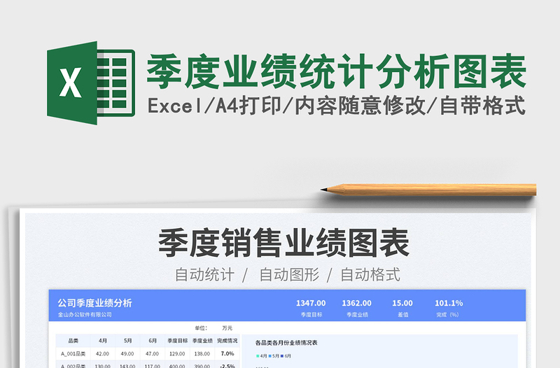 2023季度業(yè)績(jī)統(tǒng)計(jì)分析圖表免費(fèi)下載