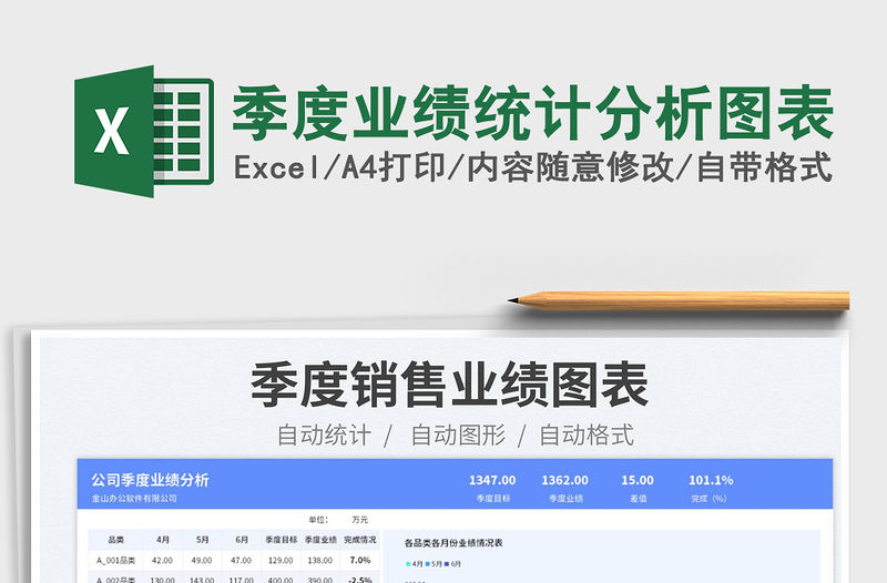 2023季度業(yè)績統(tǒng)計分析圖表免費下載