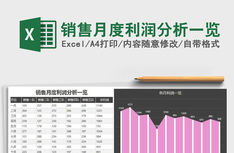 2021年銷售月度利潤分析一覽
