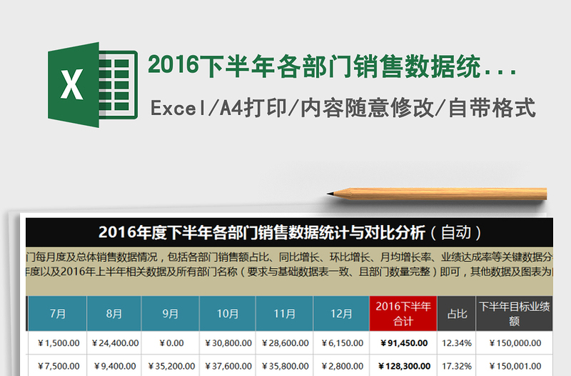 2022年2016下半年各部门销售数据统计与对比分析（自动）免费下载