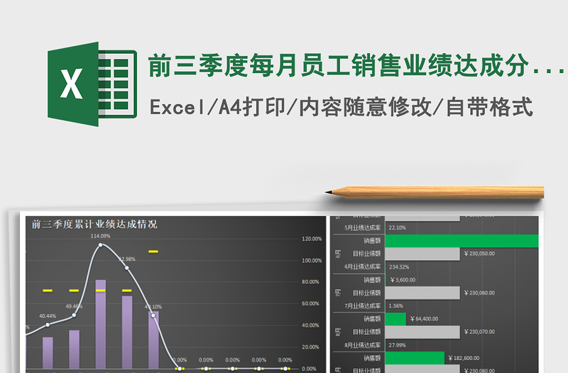 前三季度每月员工销售业绩达成分析（含各月、总体分析免费下载