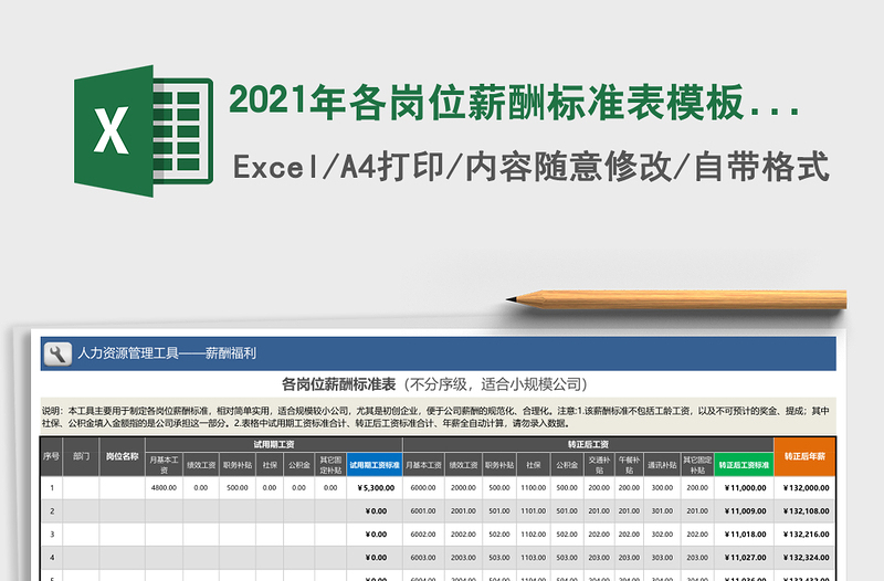 2021年各崗位薪酬標(biāo)準(zhǔn)表模板(不分序級(jí),適合小規(guī)模公司)