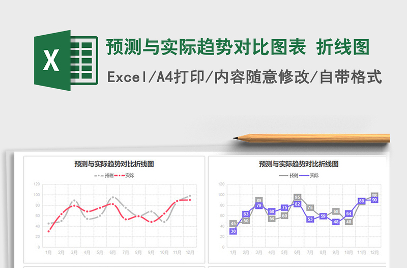 2021年预测与实际趋势对比图表 折线图