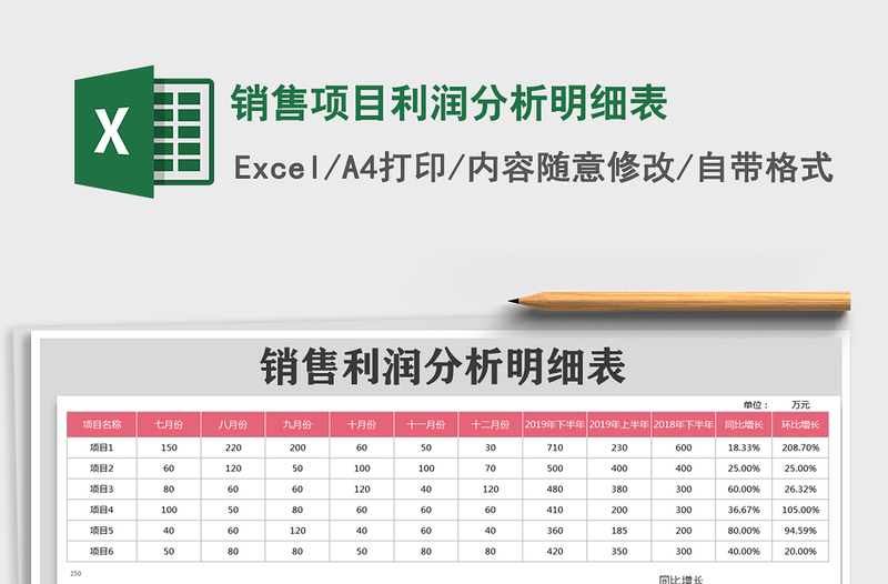 2021年銷售項(xiàng)目利潤(rùn)分析明細(xì)表