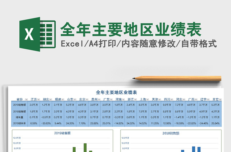 2021年全年主要地区业绩表