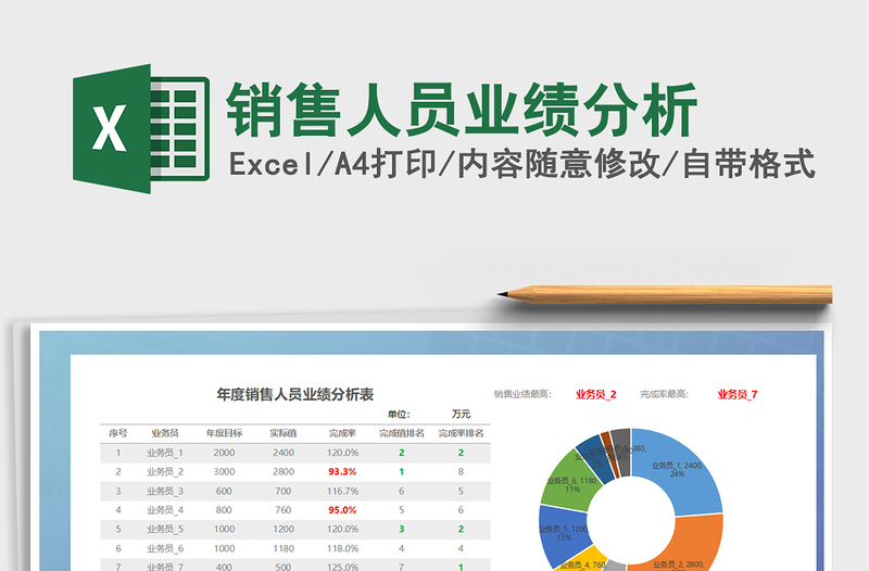 2021年销售人员业绩分析