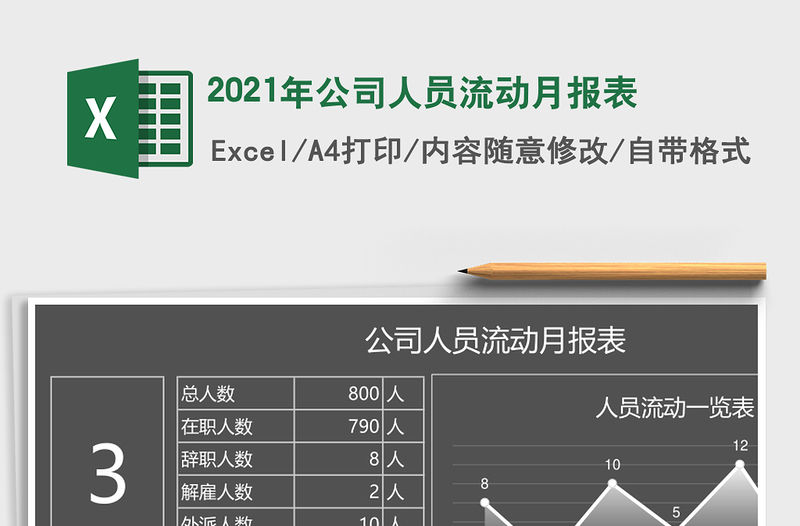 2021年公司人員流動月報表