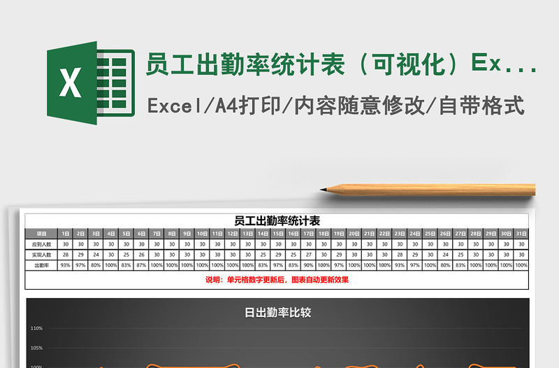 員工出勤率統(tǒng)計表(可視化)Excel模板