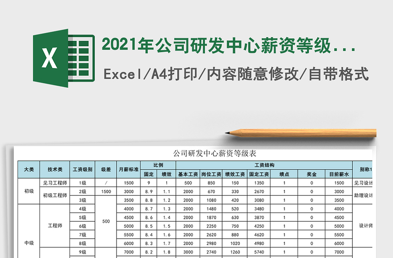 2021年公司研發(fā)中心薪資等級表