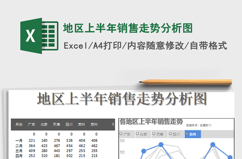 2021年地区上半年销售走势分析图