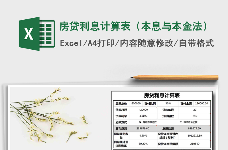 2022年房貸利息計算表(本息與本金法)