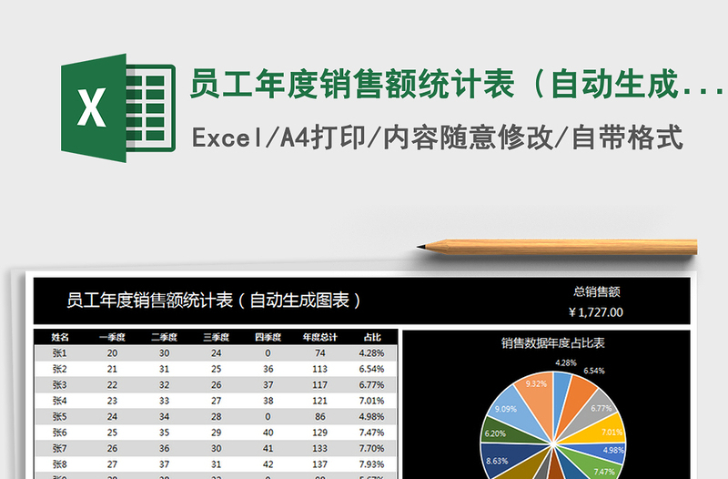 2021年员工年度销售额统计表（自动生成图表）