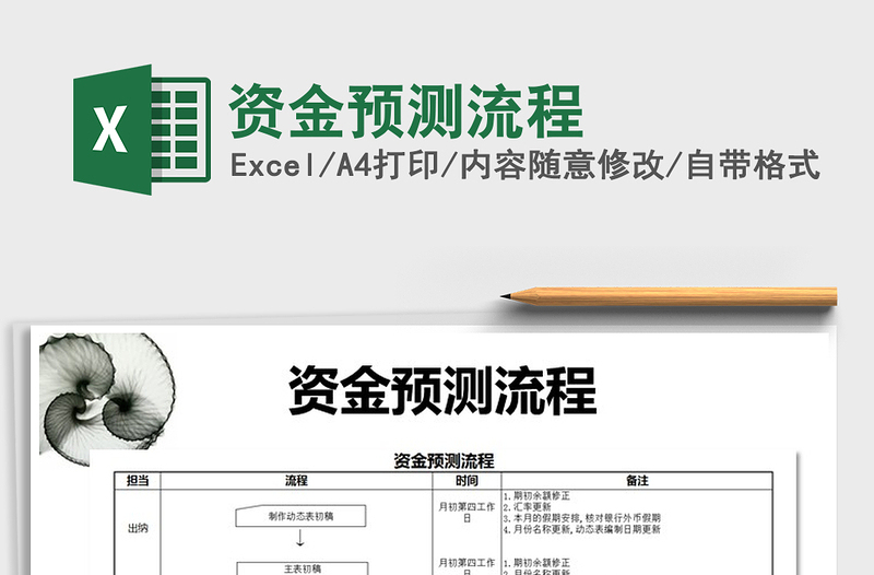 2021年資金預(yù)測(cè)流程