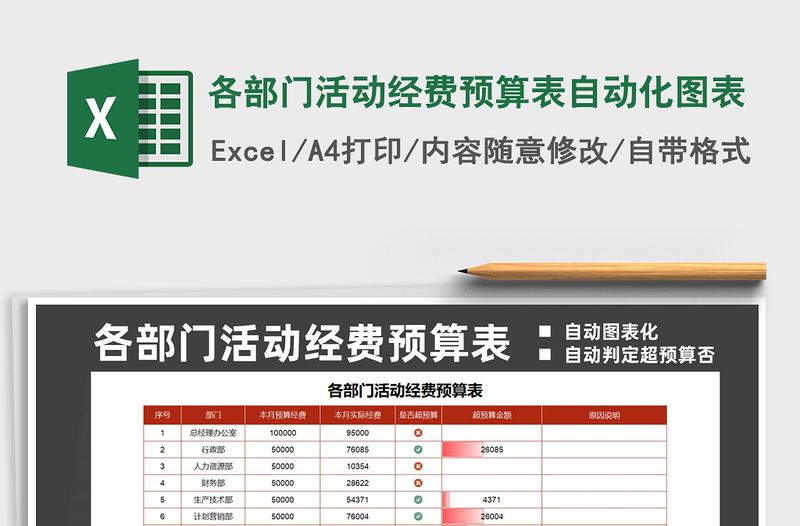 2022各部門活動經(jīng)費預(yù)算表自動化圖表免費下載