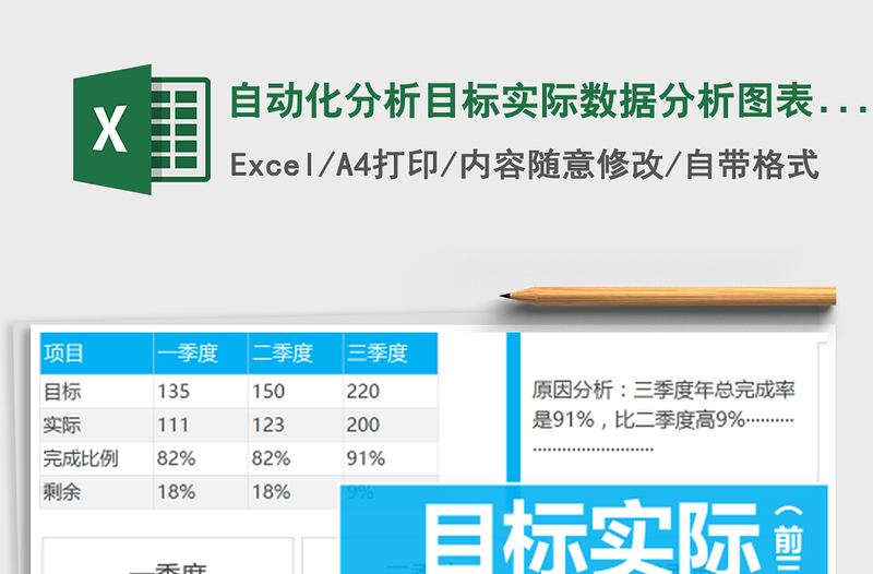 2021年自动化分析目标实际数据分析图表（前三个季度）