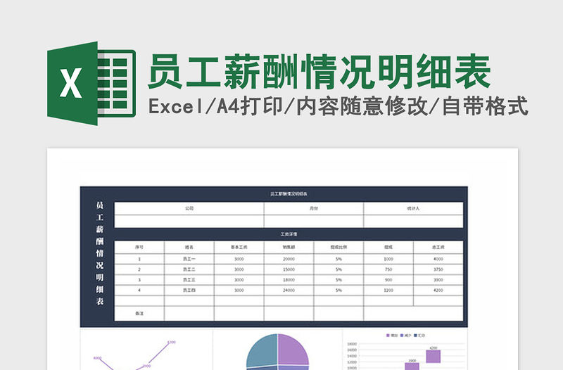 2021年員工薪酬情況明細表