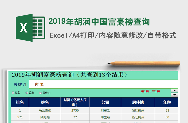 2022年2019年胡润中国富豪榜查询