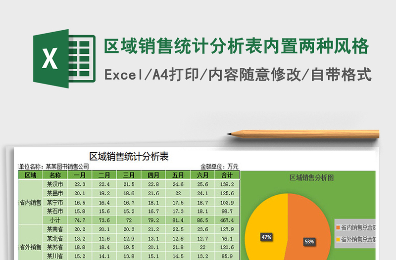 2021年區(qū)域銷售統(tǒng)計(jì)分析表內(nèi)置兩種風(fēng)格