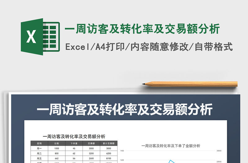 2021年一周訪客及轉(zhuǎn)化率及交易額分析
