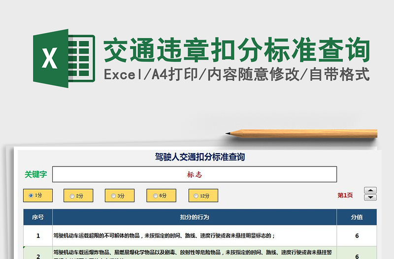 2021年交通違章扣分標準查詢