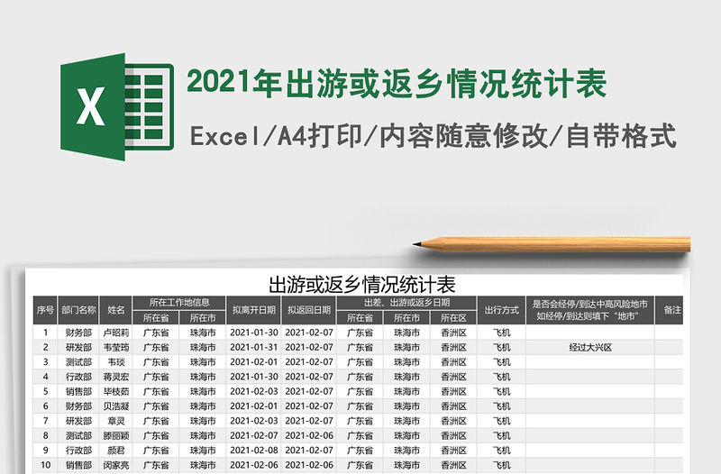 2021年出游或返鄉(xiāng)情況統(tǒng)計(jì)表