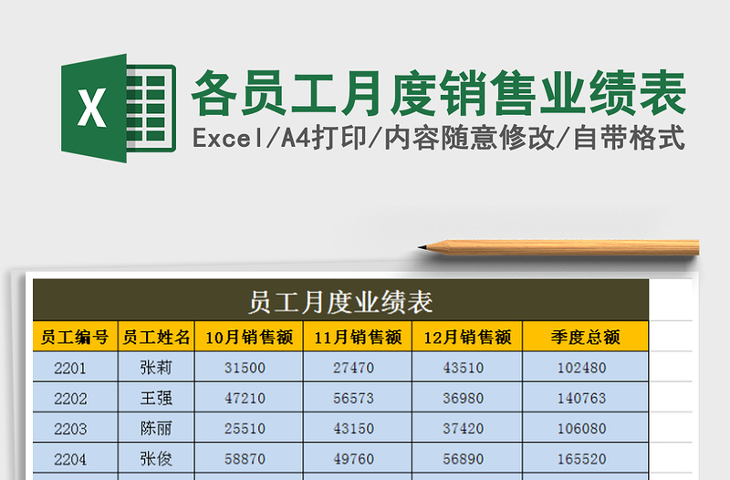 2021年各員工月度銷售業(yè)績表