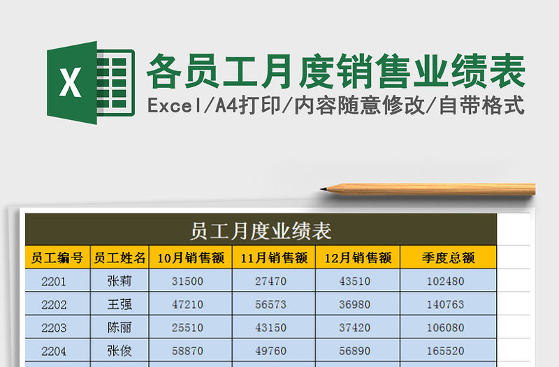 2021年各員工月度銷售業績表