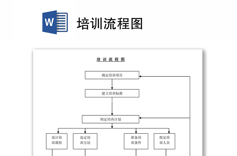 培訓流程圖