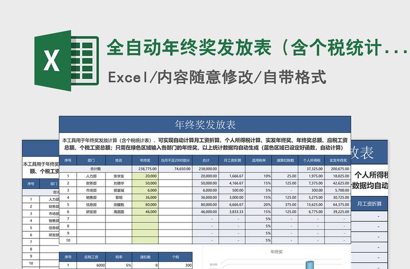 2021年全自动年终奖发放表（含个税统计表）