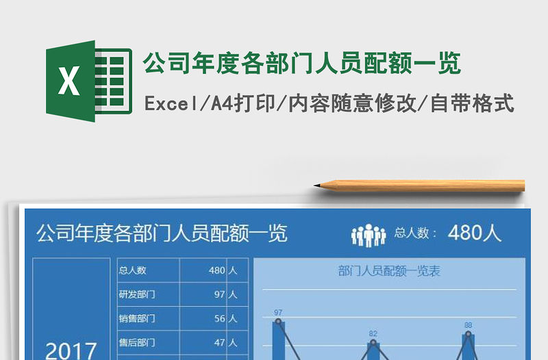 2021年公司年度各部門人員配額一覽