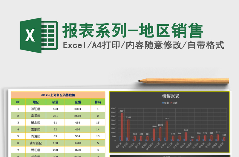 2021年报表系列-地区销售