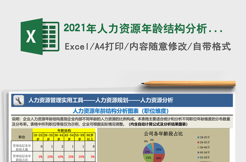 2021年人力資源年齡結(jié)構(gòu)分析圖表（職位維度）