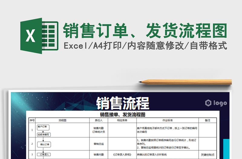 2021年銷售訂單、發(fā)貨流程圖