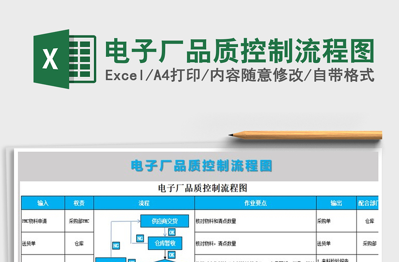 2021年電子廠品質(zhì)控制流程圖