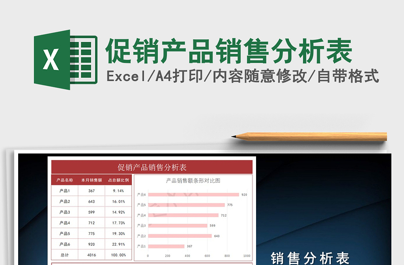 2022年促銷產(chǎn)品銷售分析表