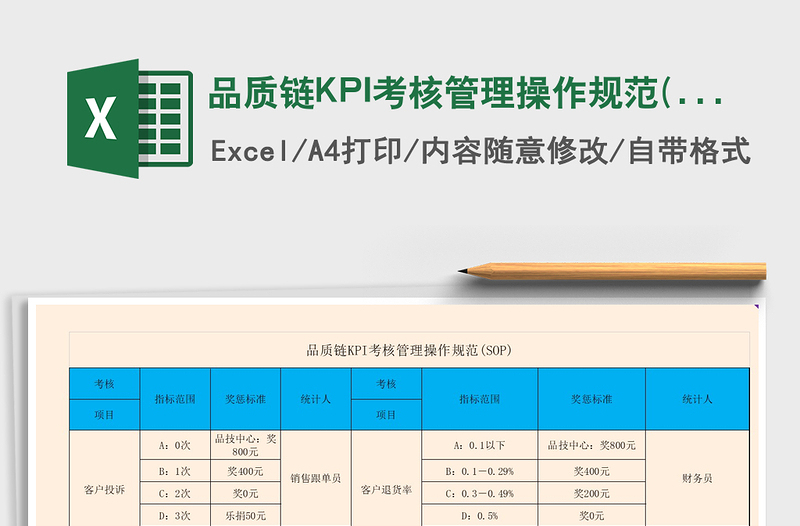 2021品質(zhì)鏈KPI考核管理操作規(guī)范(SOP)免費下載