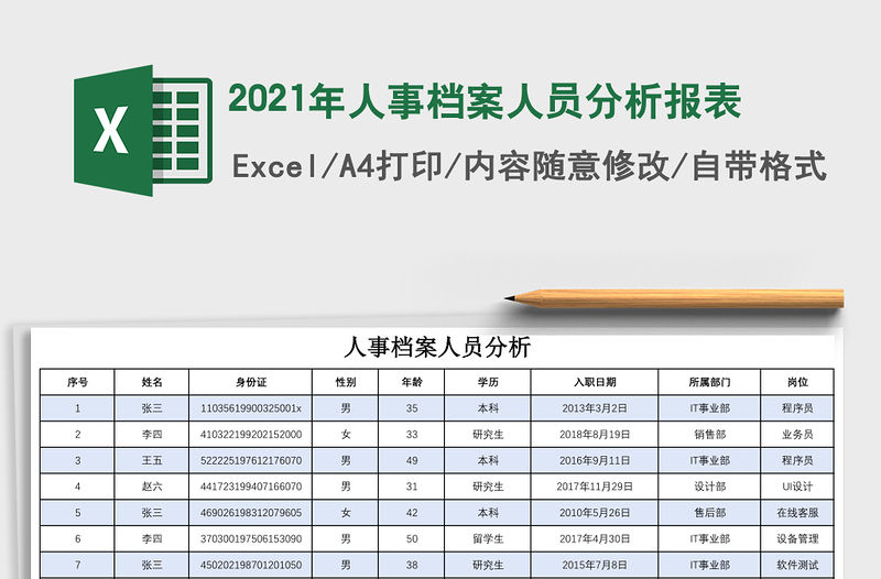 2021年人事檔案人員分析報表