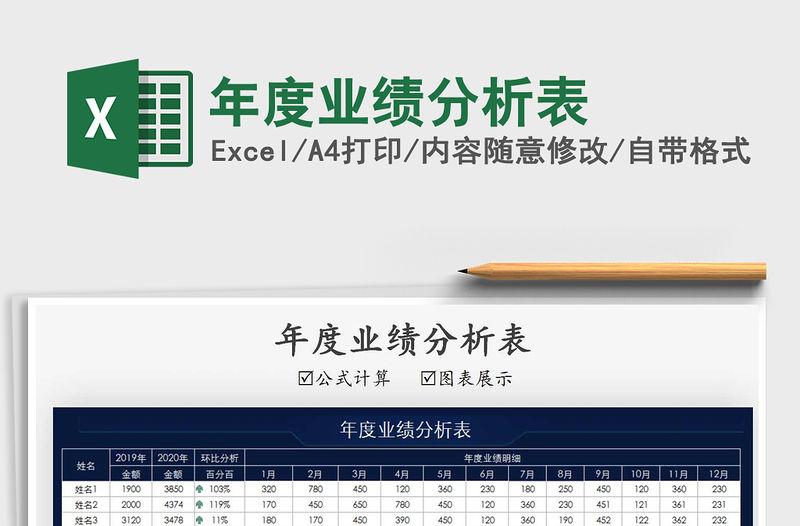 2021年年度業績分析表