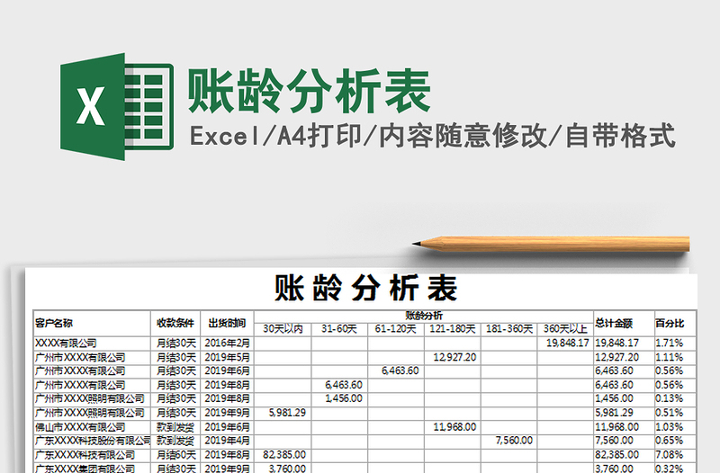 2021年賬齡分析表