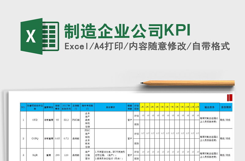 2022制造企业公司KPI免费下载