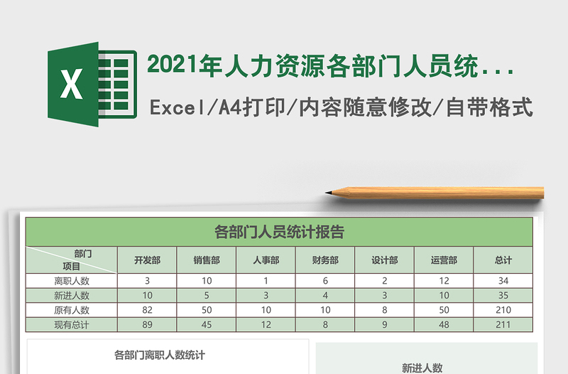2021年人力資源各部門人員統(tǒng)計表