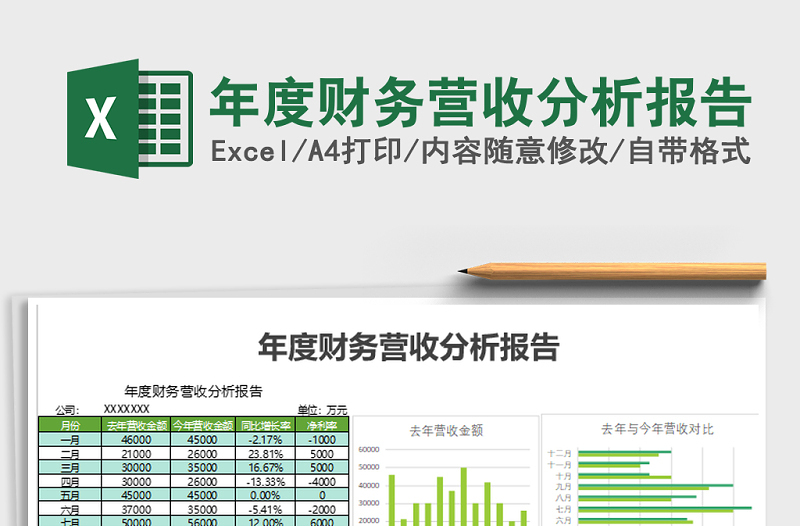 2022年年度财务营收分析报告